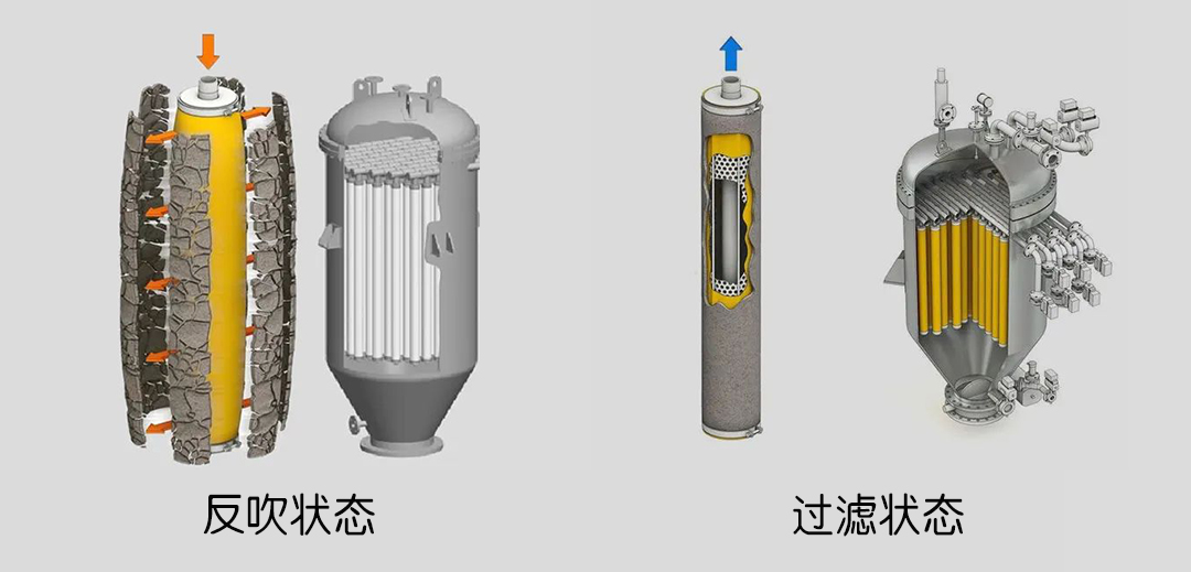 烛式过滤器工作原理