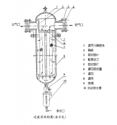 精密过滤器