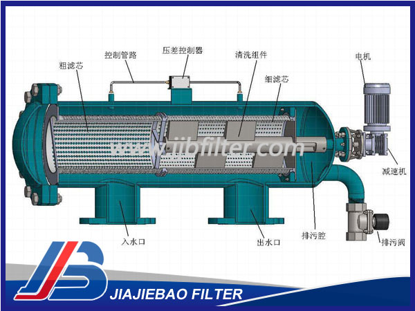 全自动自清洗过滤器JJB-100